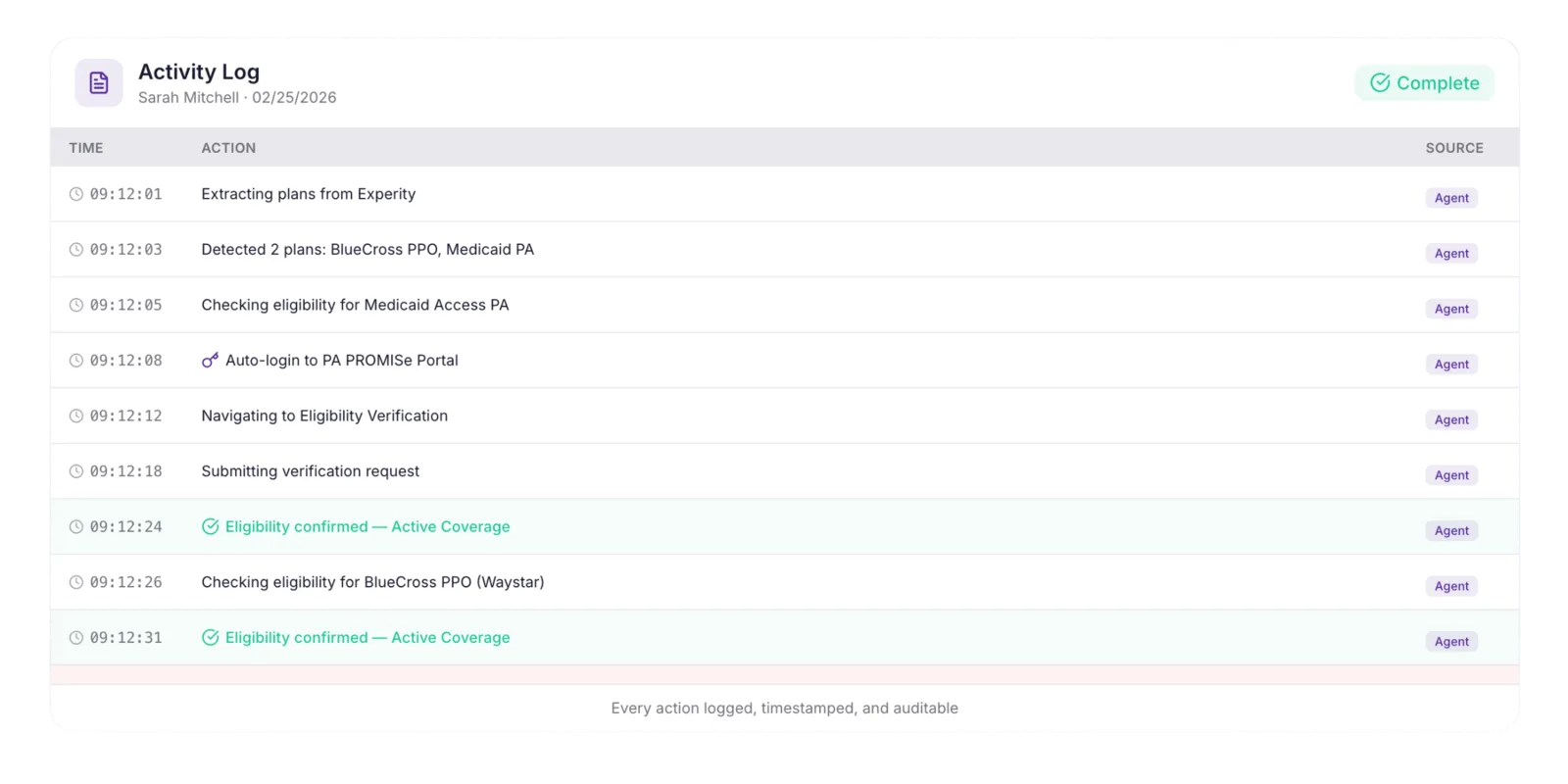 Navi’s activity log listing each automated eligibility check and its result